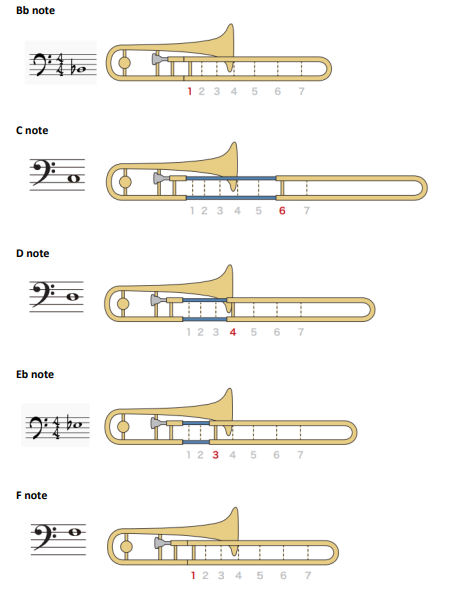 education, brass, trombone, trumpet